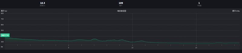 美骑100,武汉站,海口站,黑龙江亚布力站,骑行活动美骑100,武汉站,海口站,黑龙江亚布力站,骑行活动 美骑100,武汉站,海口站,黑龙江亚布力站,骑行活动美骑100,武汉站,海口站,黑龙江亚布力站,骑行活动