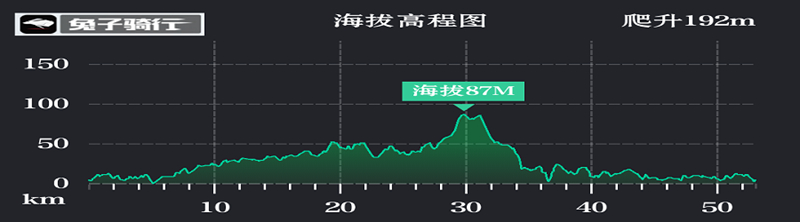 美骑100,武汉站,海口站,黑龙江亚布力站,骑行活动美骑100,武汉站,海口站,黑龙江亚布力站,骑行活动 美骑100,武汉站,海口站,黑龙江亚布力站,骑行活动美骑100,武汉站,海口站,黑龙江亚布力站,骑行活动