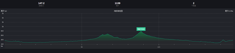 美骑100,武汉站,海口站,黑龙江亚布力站,骑行活动 美骑100,武汉站,海口站,黑龙江亚布力站,骑行活动