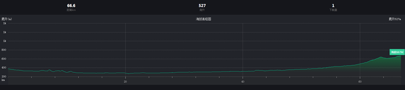 美骑100,武汉站,海口站,黑龙江亚布力站,骑行活动美骑100,武汉站,海口站,黑龙江亚布力站,骑行活动 美骑100,武汉站,海口站,黑龙江亚布力站,骑行活动美骑100,武汉站,海口站,黑龙江亚布力站,骑行活动