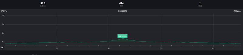 挑战组地形图 挑战组地形图