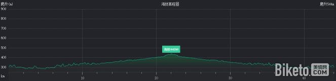 ����100,���л,����վ