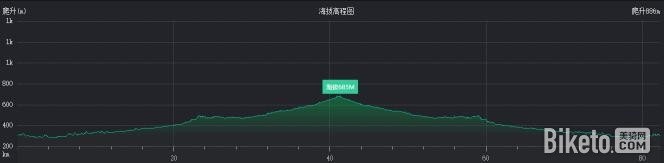 ����100,���л,����վ