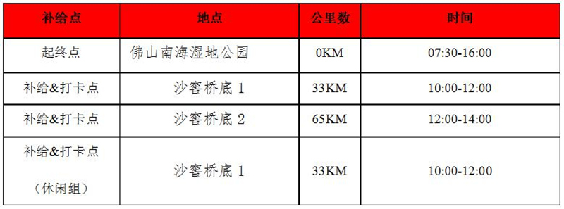 美骑100 UCC 佛山 美骑100 UCC 佛山