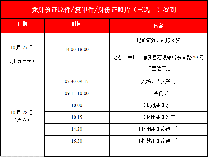 千里达惠州 千里达惠州
