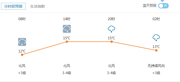 环大湾区 环大湾区