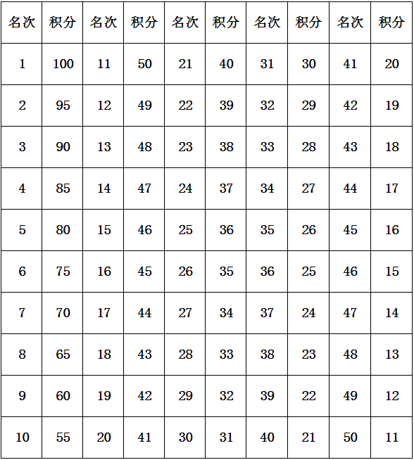 环大湾区 环大湾区