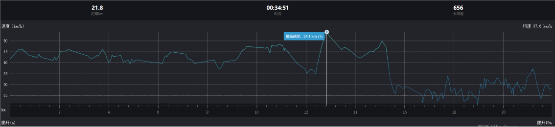 环阿联酋 环阿联酋