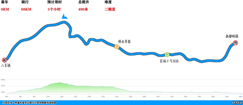 川西环线4+2熊猫大道雪山骑行计划