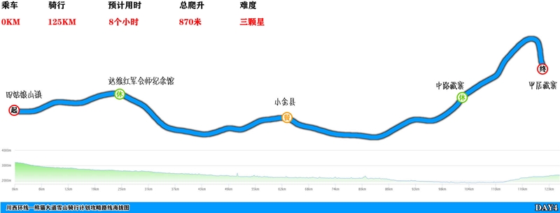 川西环线4+2熊猫大道雪山骑行计划