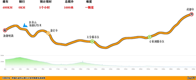 川西环线4+2熊猫大道雪山骑行计划