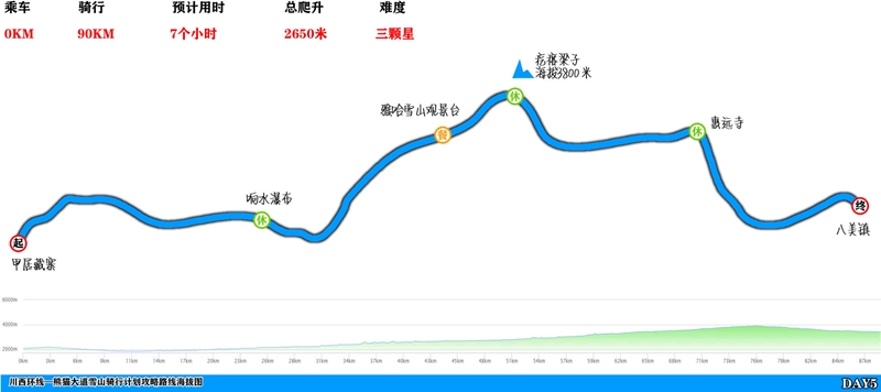 川西环线4+2熊猫大道雪山骑行计划