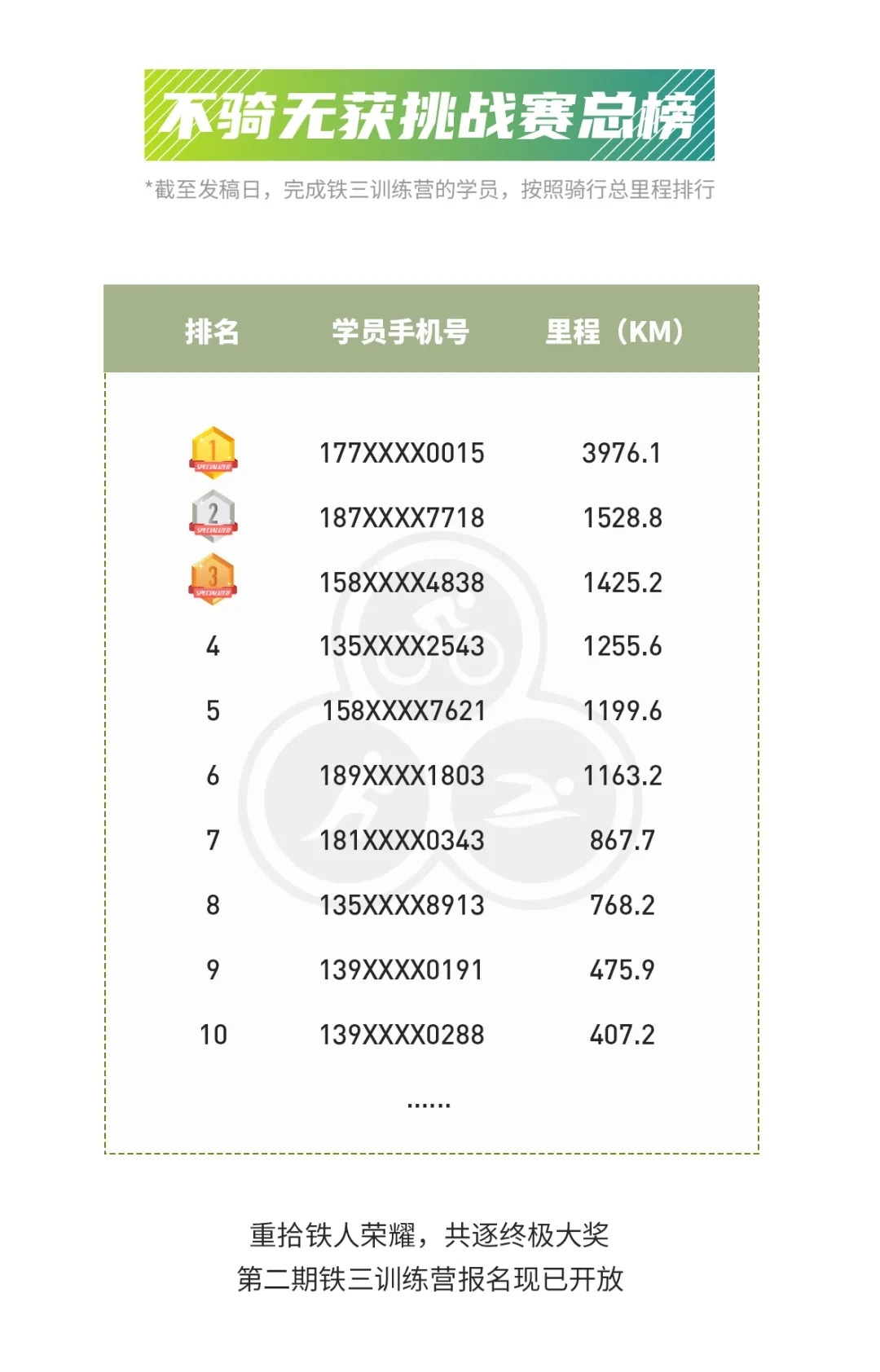 Specialized ����ѵ��Ӫ