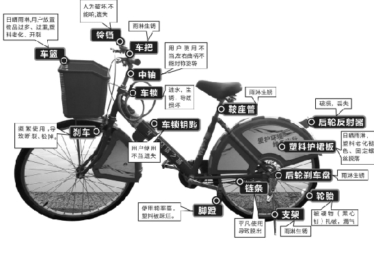 杭州公共自行车病况图解