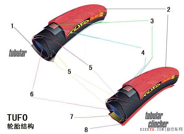 轮胎结构.jpg