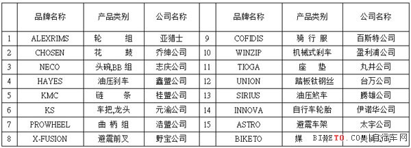 白鸽行动参展品牌 白鸽行动参展品牌