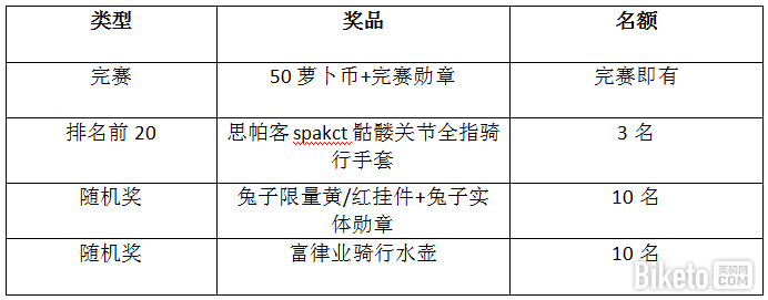 上班族完赛奖励.png 上班族完赛奖励.png
