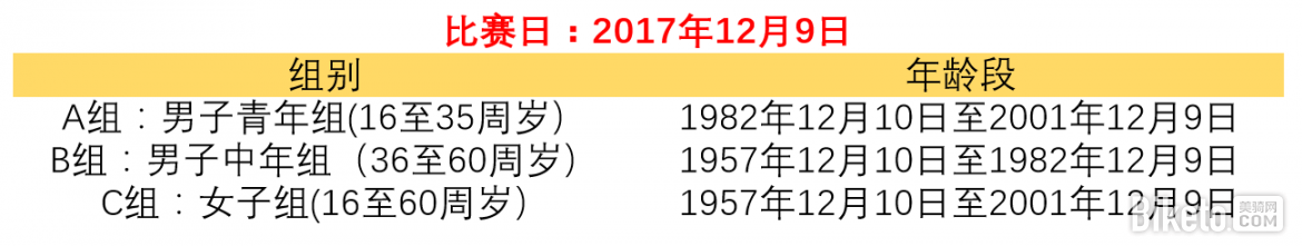 年龄分组.png 年龄分组.png