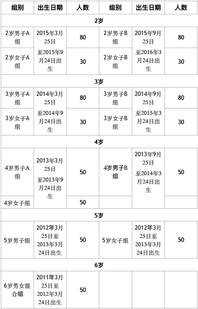 平路组别.jpg 平路组别.jpg