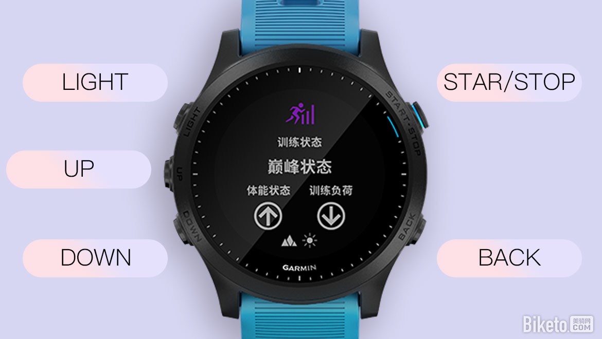 李明灏体验:纯粹、运动 佳明Forerunner945腕表 李明灏体验:纯粹、运动 佳明Forerunner945腕表