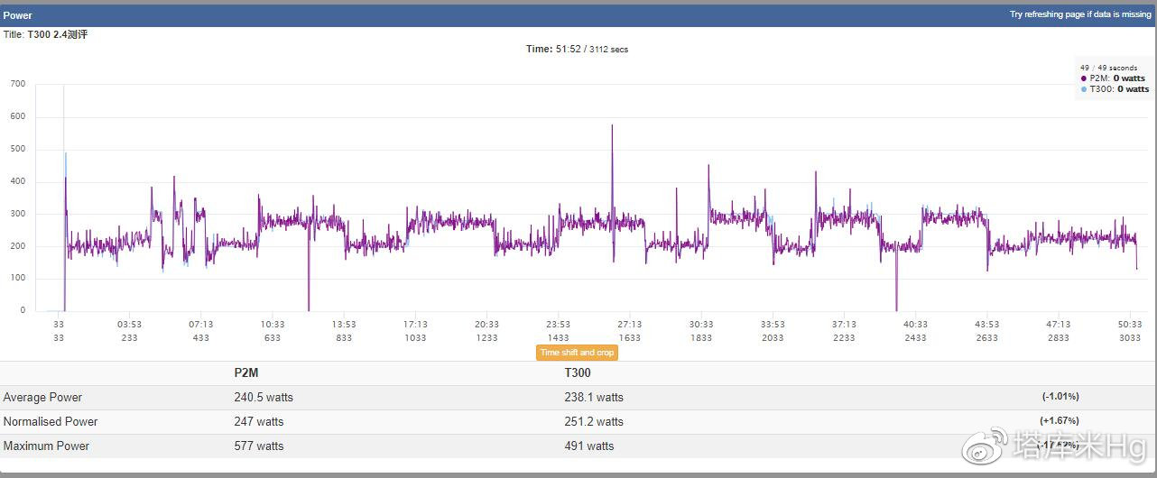 整个训练的概况 整个训练的概况