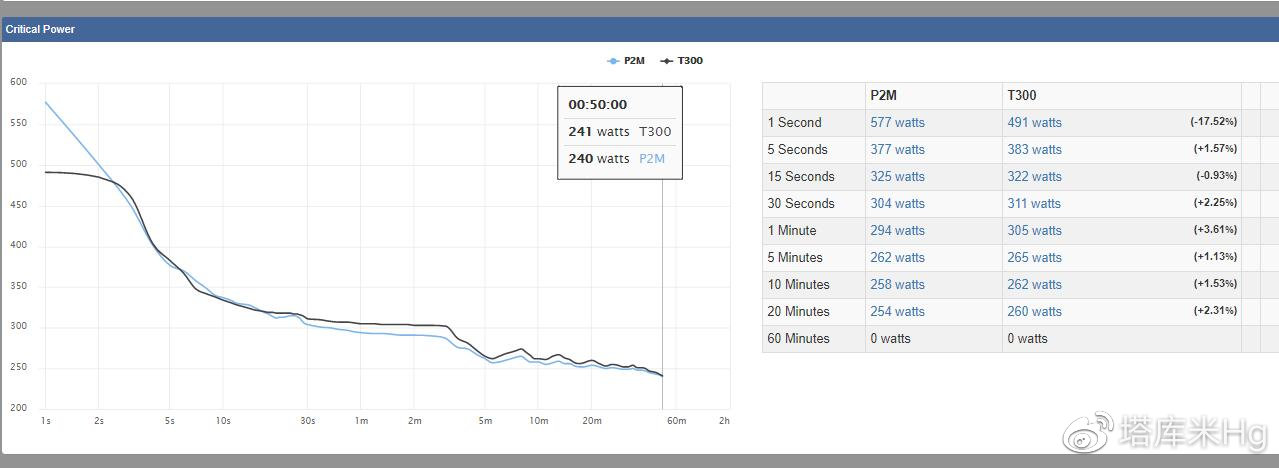 CP功率曲线 CP功率曲线