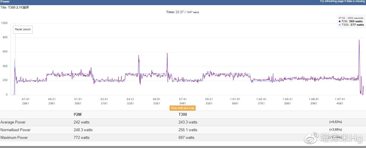 总体概览 总体概览