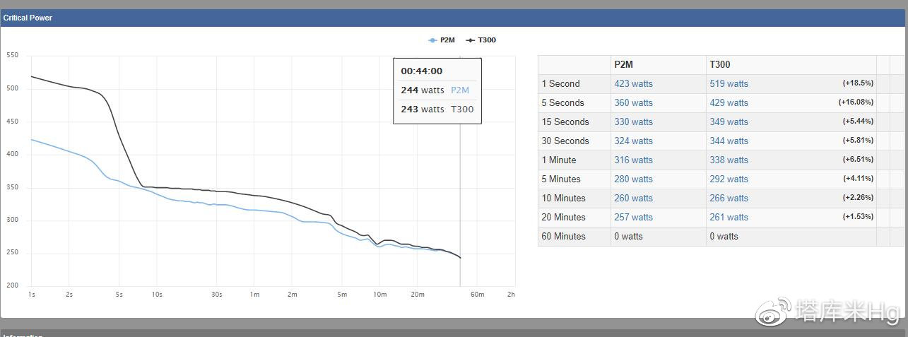 总体概览2 总体概览2