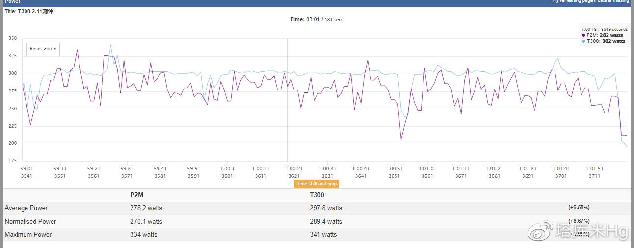 58分钟到61分钟左右的曲线 58分钟到61分钟左右的曲线