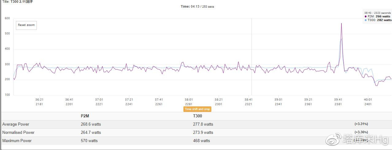 36分到40分左右的曲线 36分到40分左右的曲线