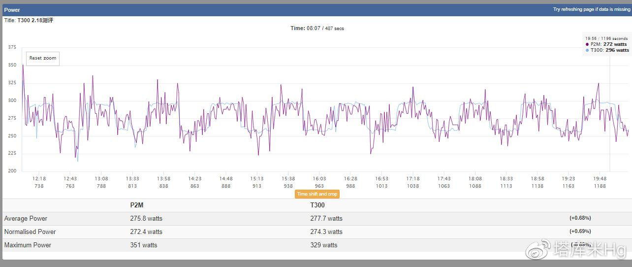 12-18分钟 12-18分钟
