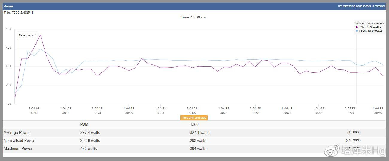 1:04:05-1:04:58 1:04:05-1:04:58