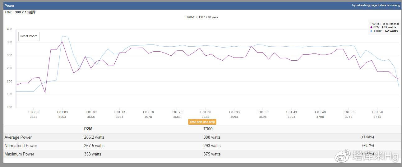 1小时58秒-1小时1分58秒 1小时58秒-1小时1分58秒