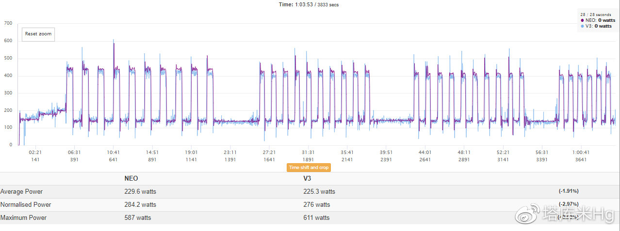 看这个曲线图应该知道它的难度,我把它称为梳子 看这个曲线图应该知道它的难度,我把它称为梳子