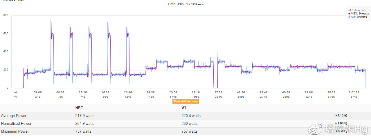总体曲线图 总体曲线图