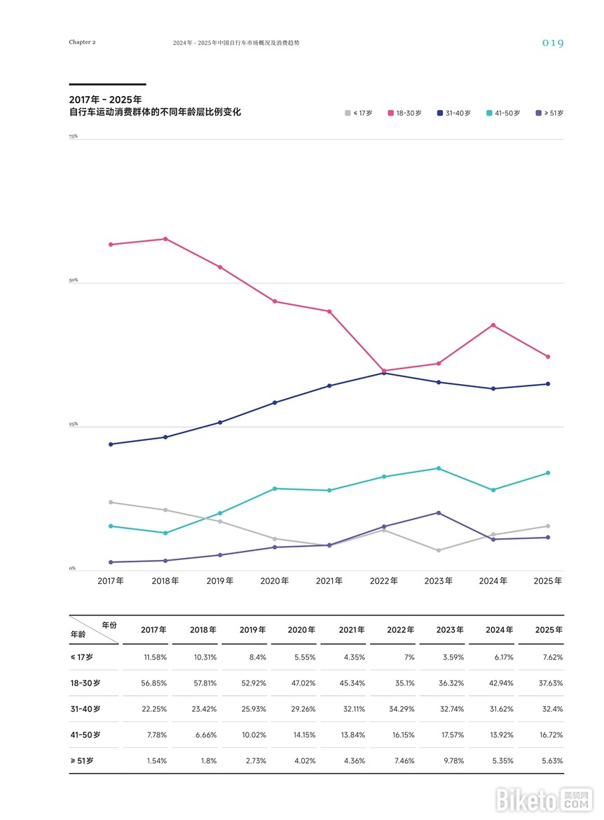 2025中国运动自行车调查报告0121(高清版) (1)_21.jpg 2025中国运动自行车调查报告0121(高清版) (1)_21.jpg