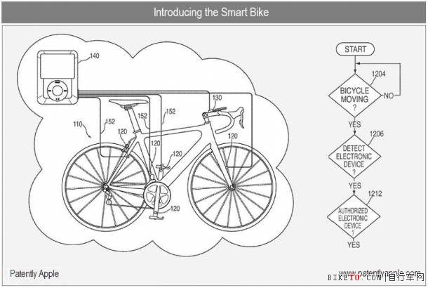 苹果 自行车专利