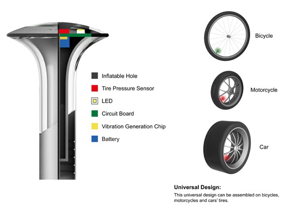 IBDC��Ʒ����