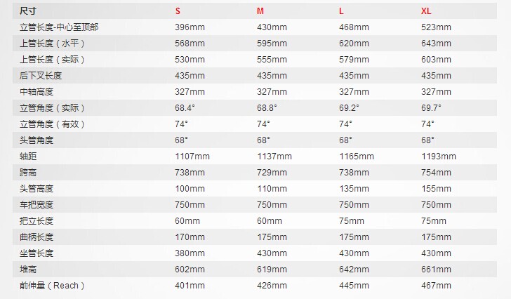 Specialized Stumpjumper FSR Comp EVO 650B