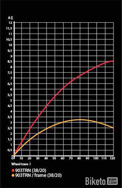 WILIER 901-903ϵ��ȫ����ɽ�س�ϵ
