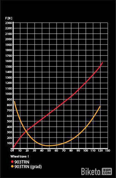 WILIER 901-903ϵ��ȫ����ɽ�س�ϵ