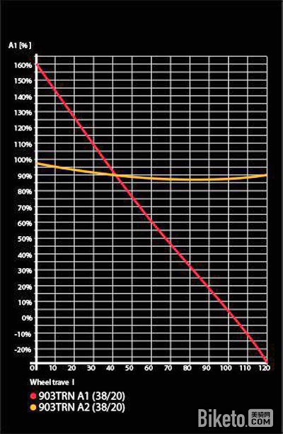 WILIER 901-903ϵ��ȫ����ɽ�س�ϵ