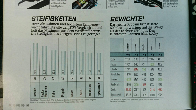 Liteville 301 MK13�ٻ���ýEnduro���������һ����