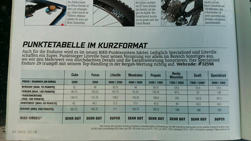 Liteville 301 MK13�ٻ���ýEnduro���������һ����