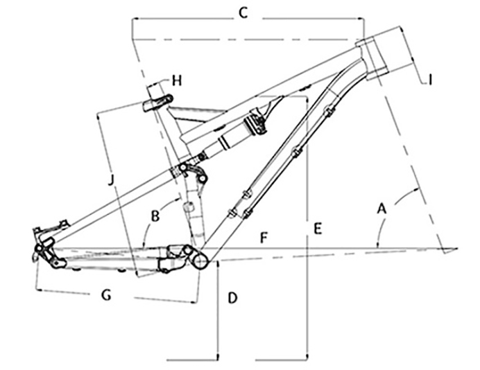 车架几何 车架几何