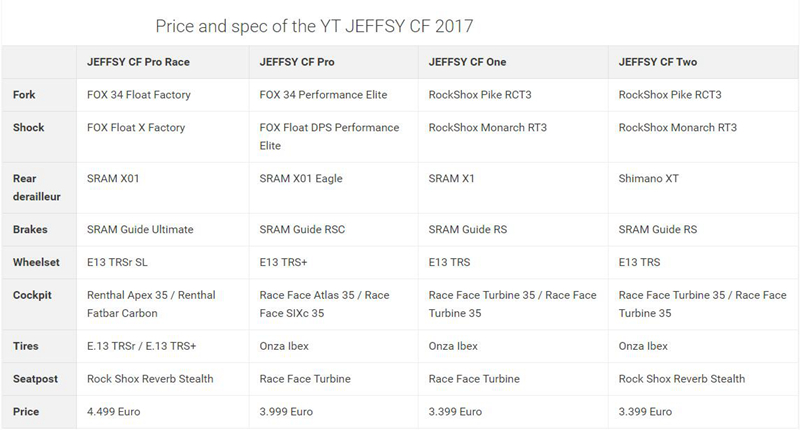 全线更新:YT17款整车隆重登场 全线更新:YT17款整车隆重登场