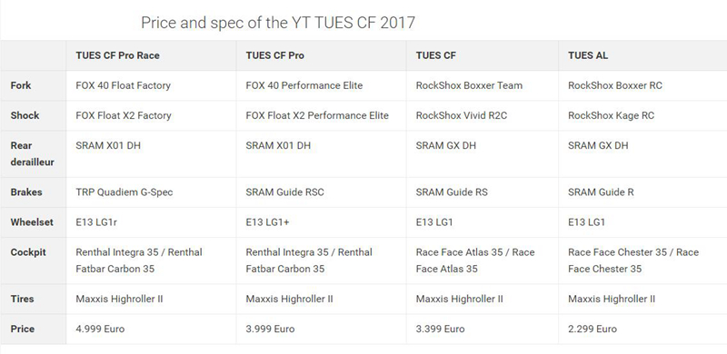 全线更新:YT17款整车隆重登场 全线更新:YT17款整车隆重登场
