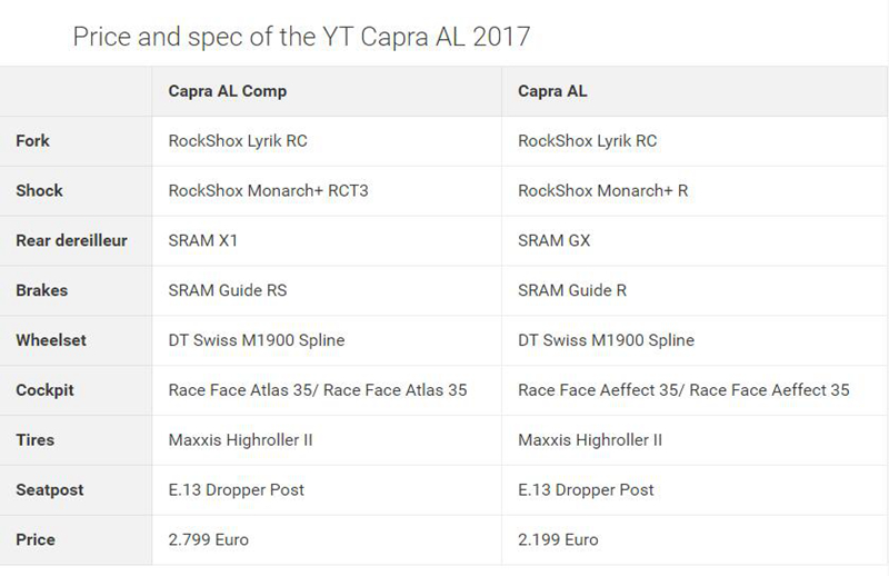 ȫ�߸��£�YT17������¡�صǳ�