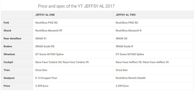 全线更新:YT17款整车隆重登场 全线更新:YT17款整车隆重登场