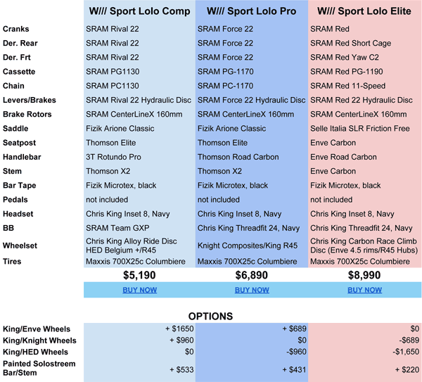 BMW风格 Breadwinner Lolo限量版碟刹公路车 BMW风格 Breadwinner Lolo限量版碟刹公路车